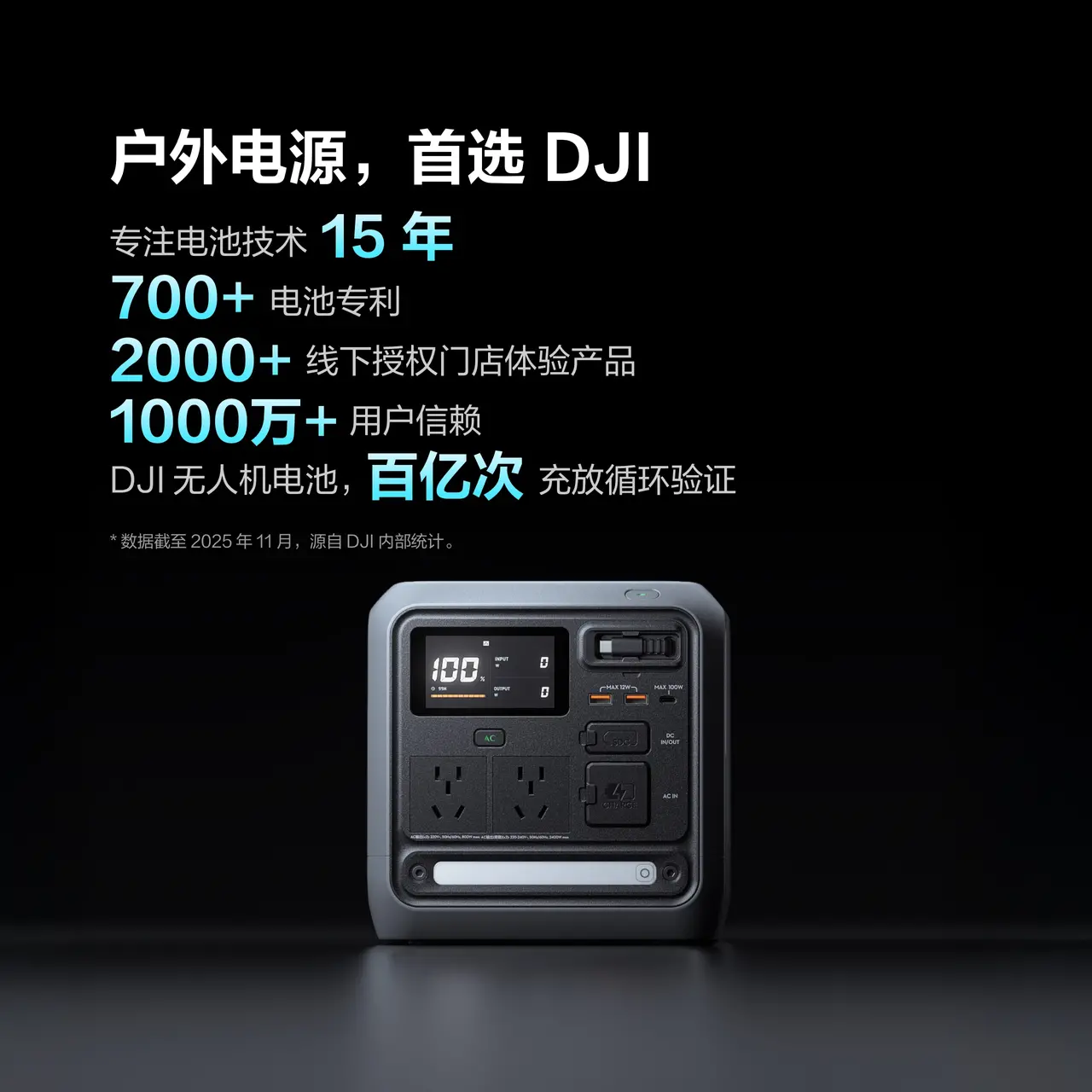 DJI Power 1000 Mini
